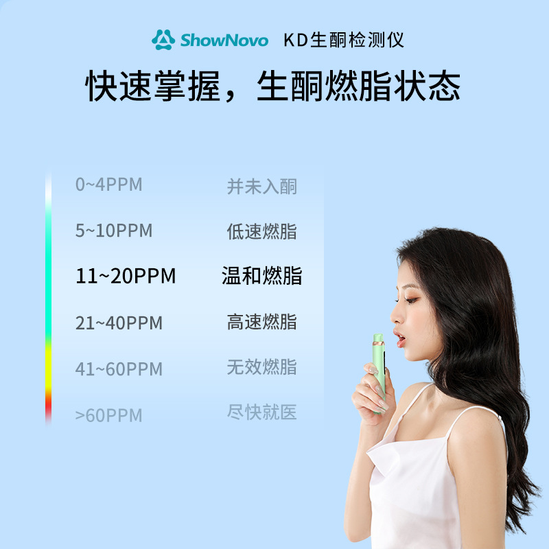 Amazon Cross-Border Ketogenic Detector Fat Burning Elf Blood Ketone Test Respiratory Ketone Monitoring Type-C Charging