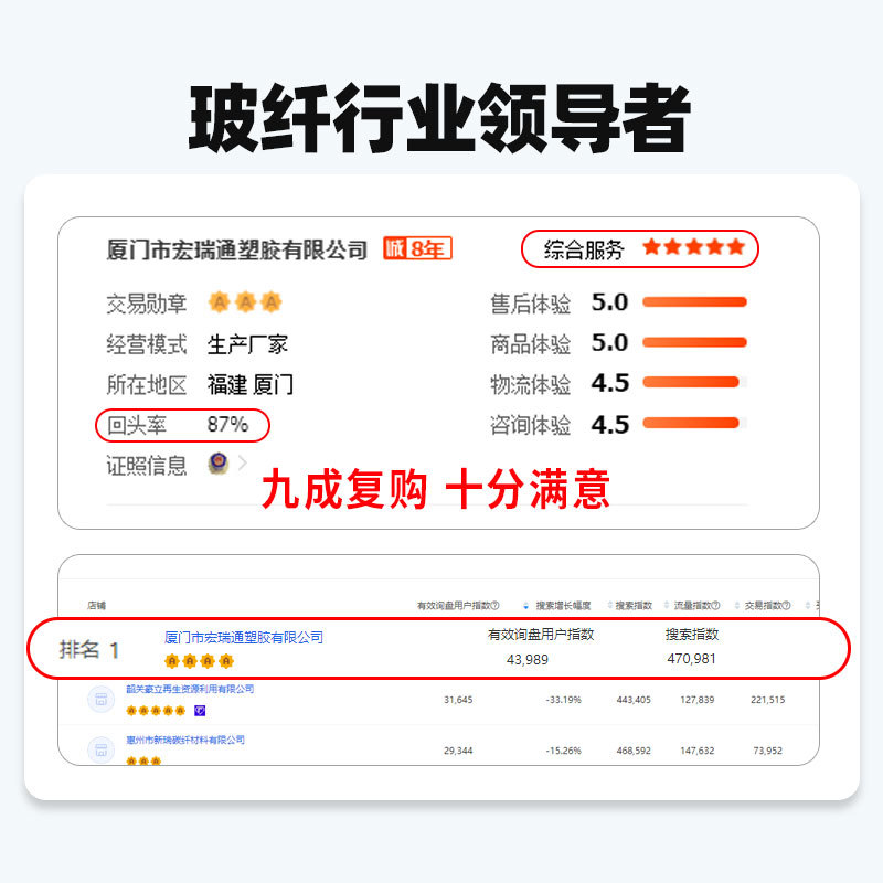 Manufacturer Customizes High-Elastic Fiberglass Rods for Greenhouse Garden Tunnels, High-Strength Alkali-Free Solid Fiberglass Poles