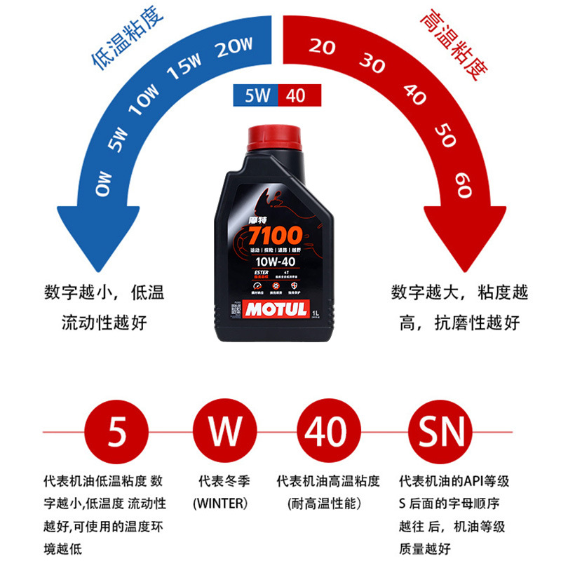Mote oil 4T pedal off-road vehicle motorcycle general engine oil fully synthetic engine oil imported from France