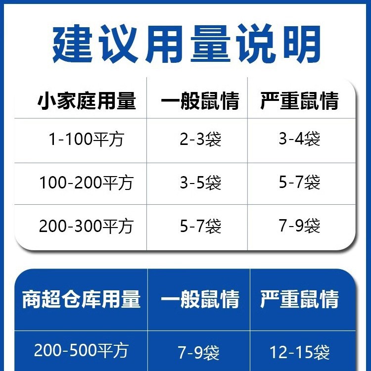 Youdiwang Rat Poison Three-Step Rat Killer Calcium Vitamin D Rodenticide Available for Wholesale Outdoor Rat Control Safe and Effective