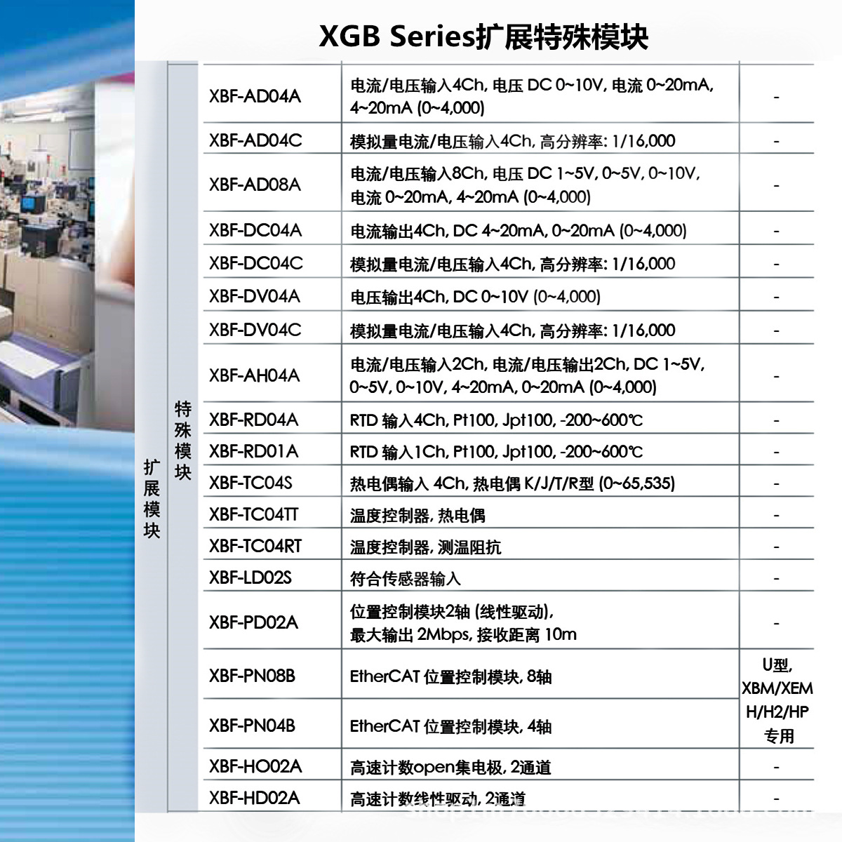 Xbf-Ad04A 08A Dv04A Dc04A Ah04A Rd04A Pd02A Tc04S Pn04B Pn08