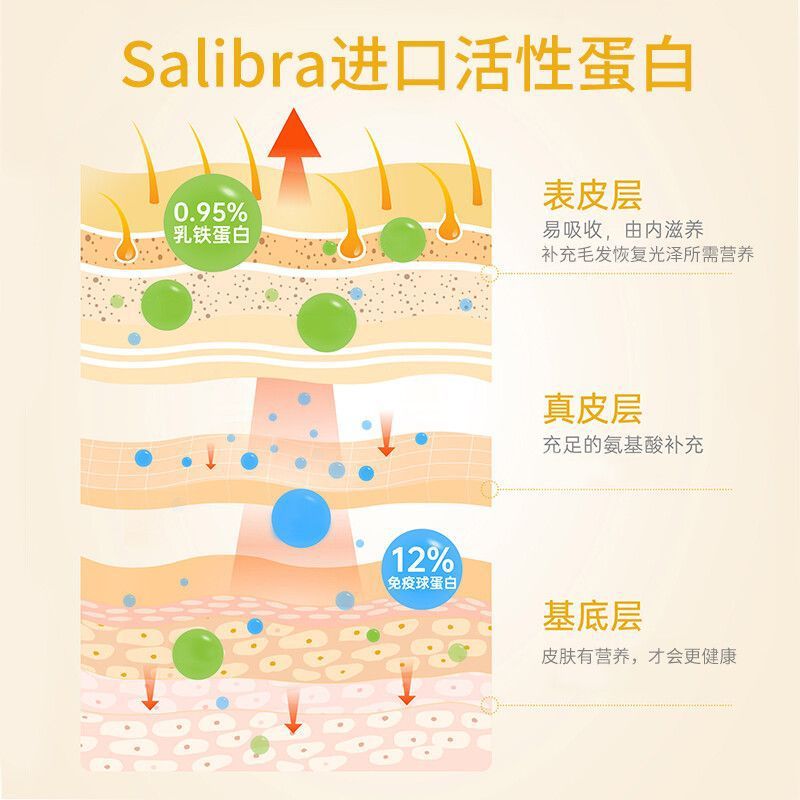 Red/Dog Red Red Dog Dog Egg Yolk Lecithin Dog Fish Oil Dog Special Hair Beauty Hair Loss Hair Explosion