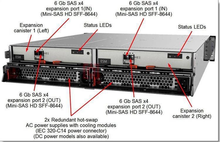 Ibm Storwize V3700 Storage System Sales Maintenance Technical Services