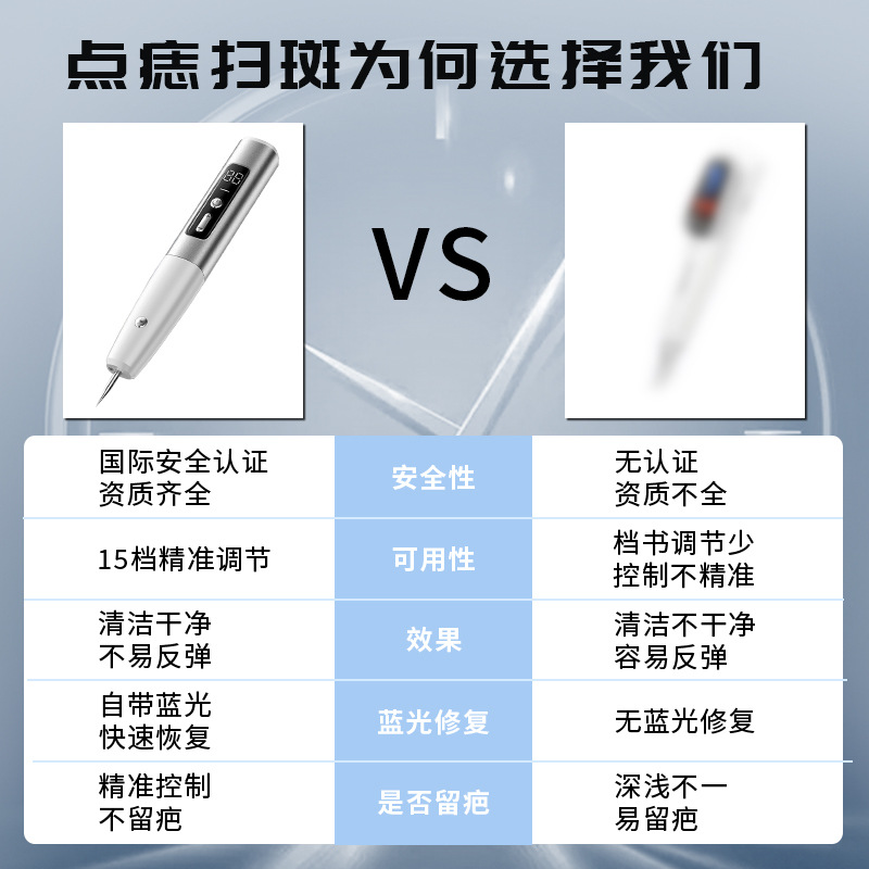 Small White Spot Mole Pen, Laser Freckle Removal and Molole Beauty Instrument, Hemorrhoid Spot Molole Pen, Beauty Salon Special Molole Spot Pen