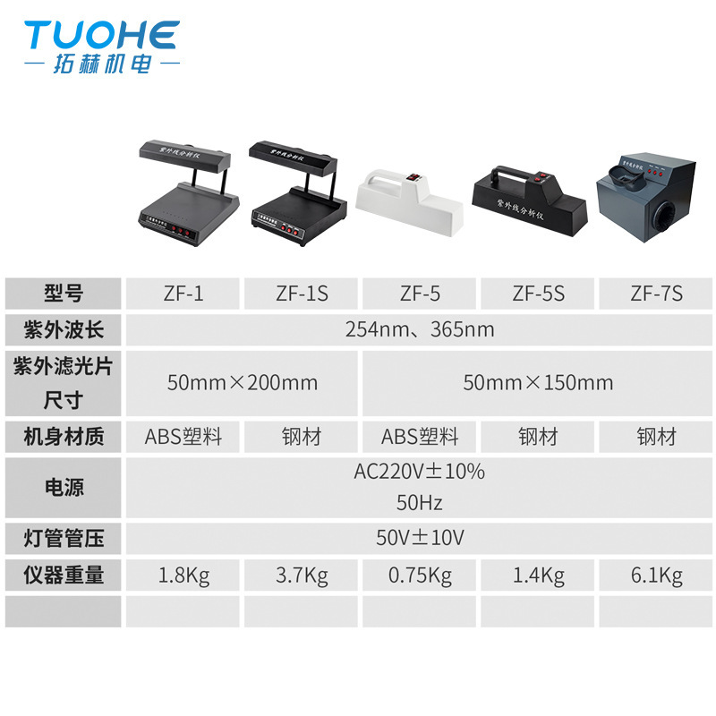 Tophe ZF-5 Desktop UV Analyzer Desktop UV Lamp 365nm Wavelength Dark Box UV Analyzer