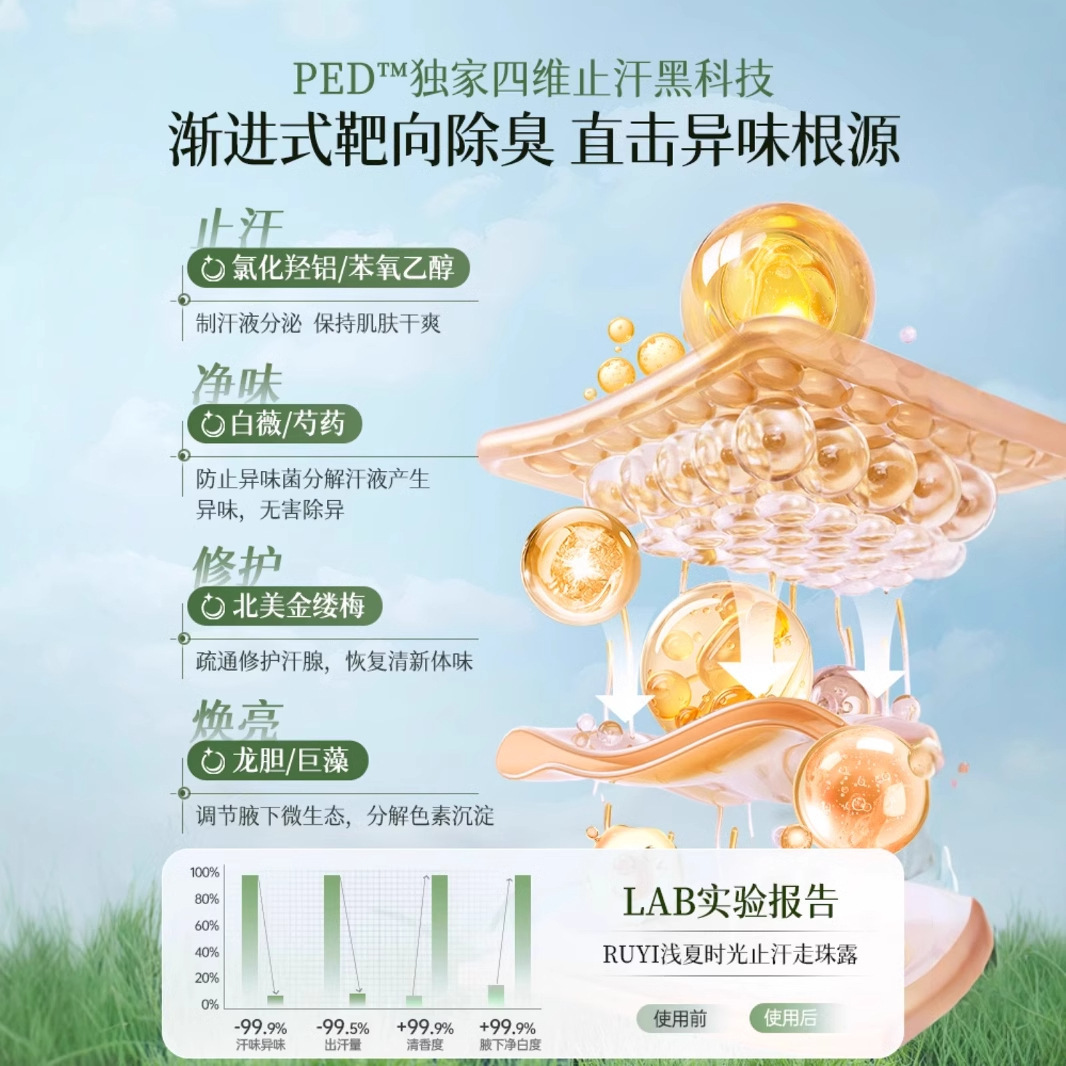 Lauris Light Summer Time Antiperspirant Roll-On Deodorant for Women Underarm Odor Removal Dry Long-Lasting Fragrance Roll-On