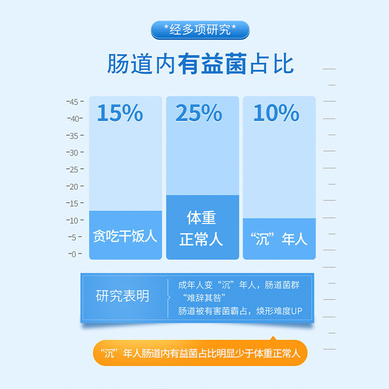 North China Pharmaceutical Probiotic Powder Source Factory Solid Drink Spot Wholesale Support Probiotics