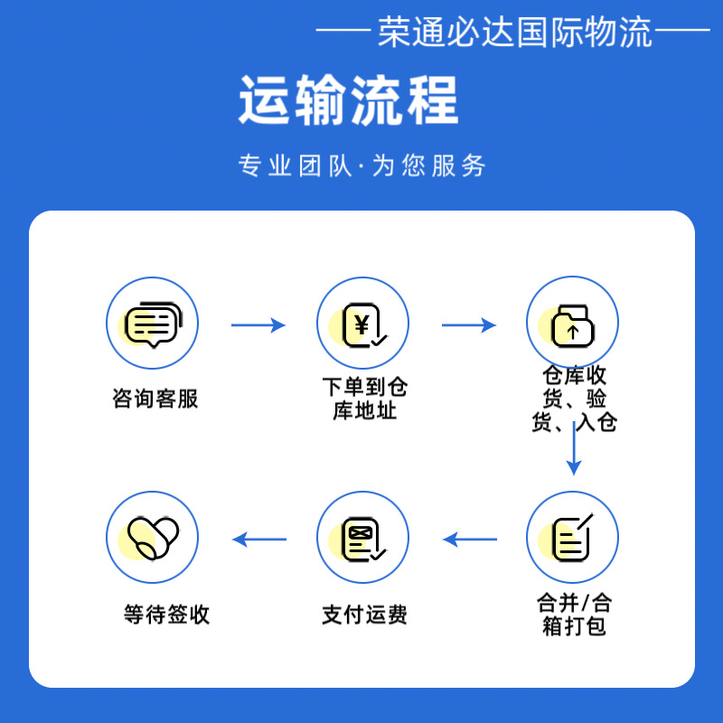 Mexico Dedicated Line Canada-Usa Cross-Border Freight Forwarding International Logistics Air and Sea Freight Dedicated Line Double-Clearing Tax-Included Door-To-Door