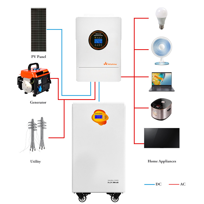 Africa 15Kw.H Family Mobile Light Storage Battery Household Photovoltaic Energy Storage System Solar Generator Set 15 Degrees