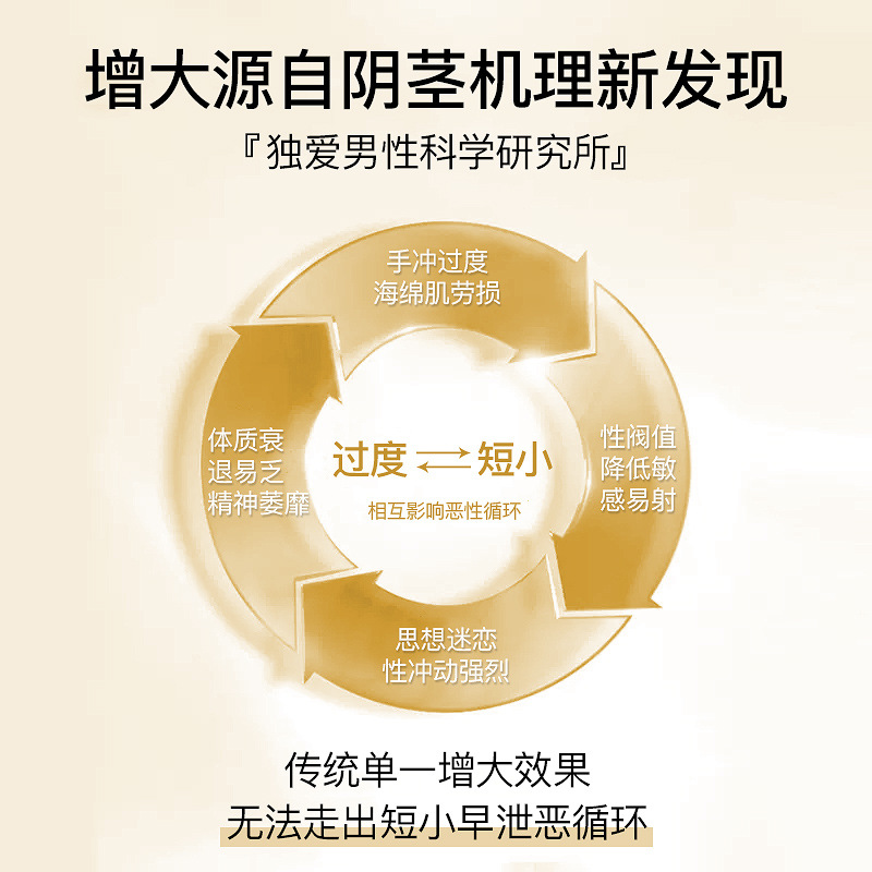 Delay Medicine Zhuangyang Penis Growth Enlargement Thickening Hard Genuine Cavernous Body Damaged Regeneration Massage Essential Oil Enlargement