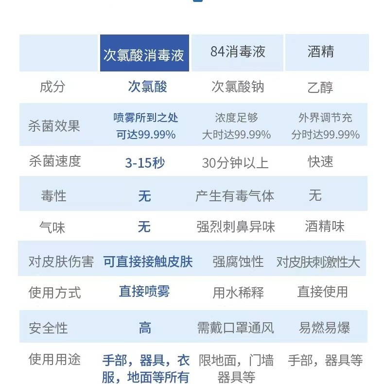 Maternal and Infant Food Grade Hypochlorous Acid Disinfectant, Hand-Free, Clothing, Food Cleaning, Disinfection and Sterilization Manufacturer Direct Delivery