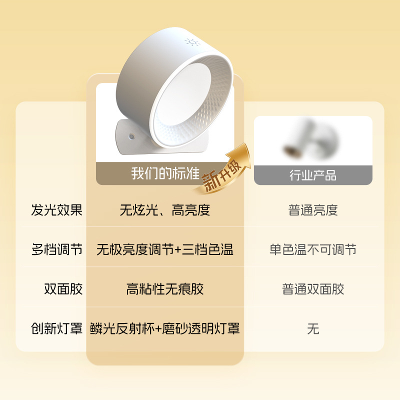 Amazon Touch Remote Control Rechargeable Magnetic Wall Lamp Home Lightweight Bedside 360-Degree Rotating Lamp Reading and Playing Machine