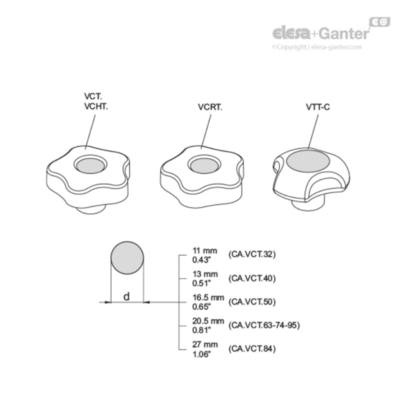 Elesa Ganter Ca.Vct Hub Cap