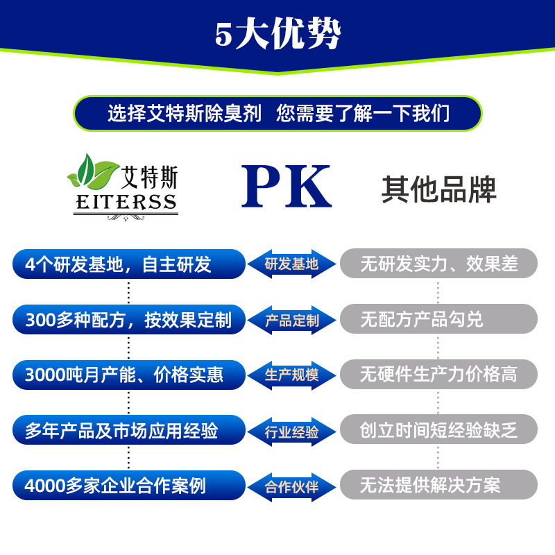 Spray Tower Deodorant Industrial Voc Exhaust Gas Decomposition and Deodorization Rapid Removal of Odor Factory Spray Tower Deodorant