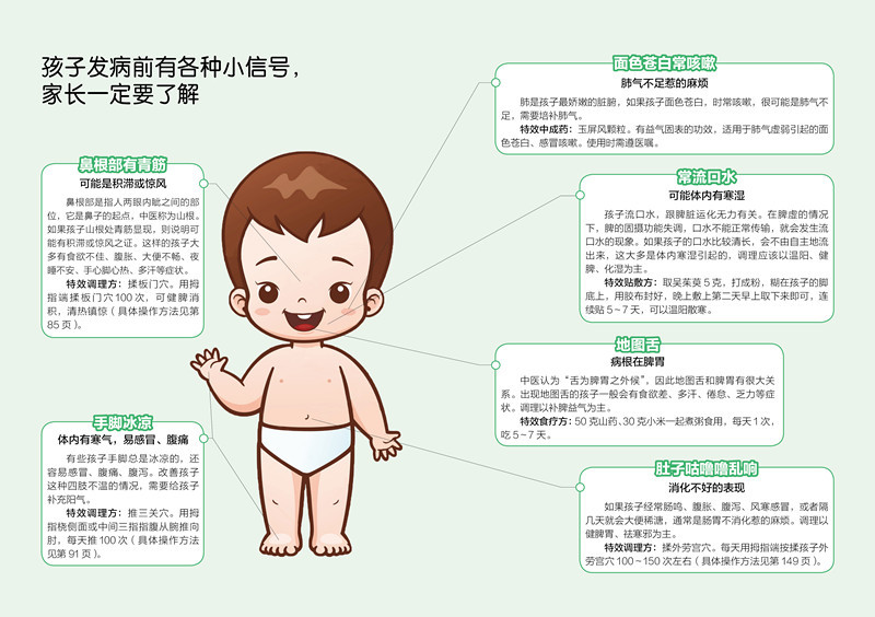 Nourishing spleen, lung and kidney children eating fragrance without cough and growing high diet massage psychology practical parenting manual