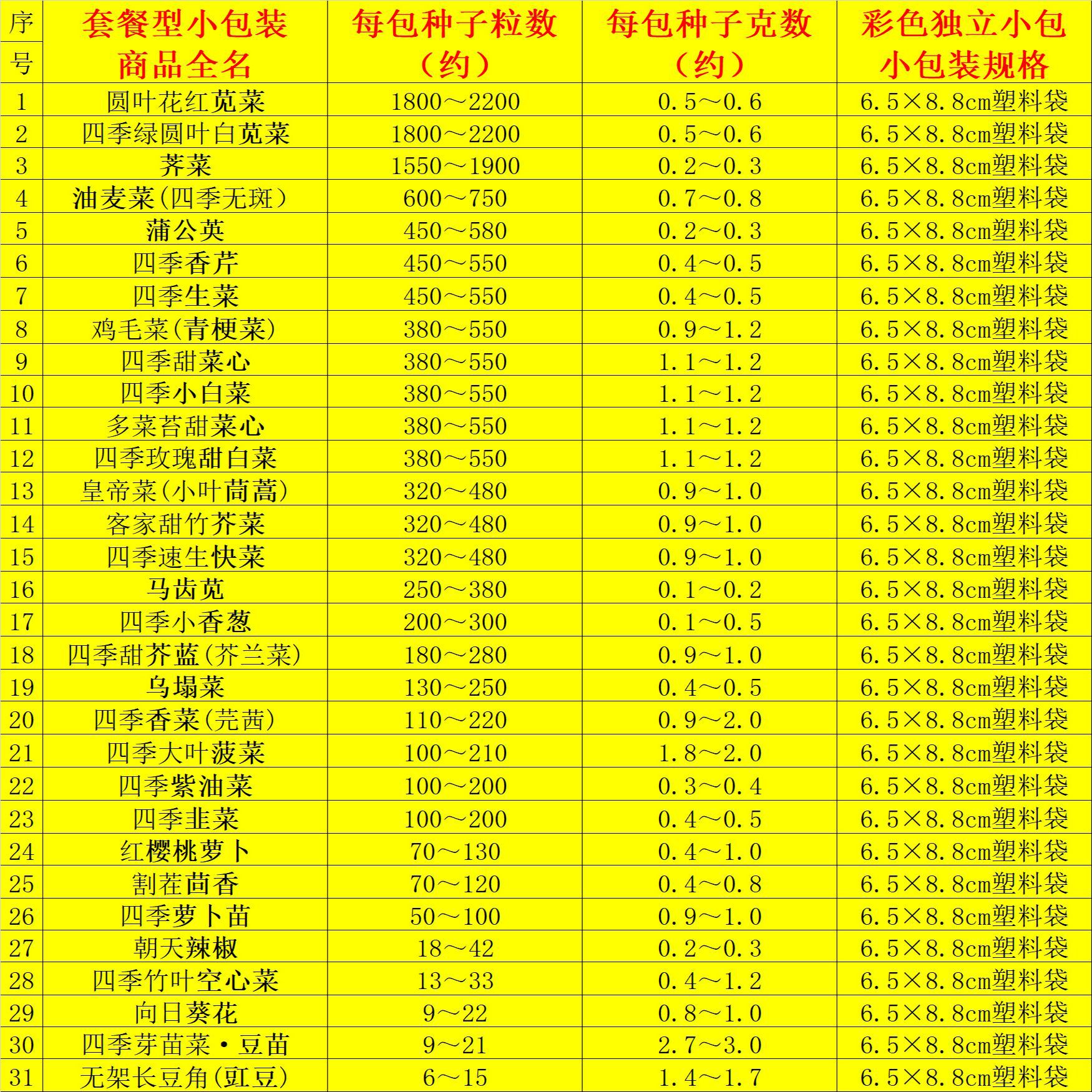 Flower Shop Drainage Supplies [6.5×8.8cm Mini Packaging] Wholesale of 30 Bags of Vegetable Seeds of Your Choice