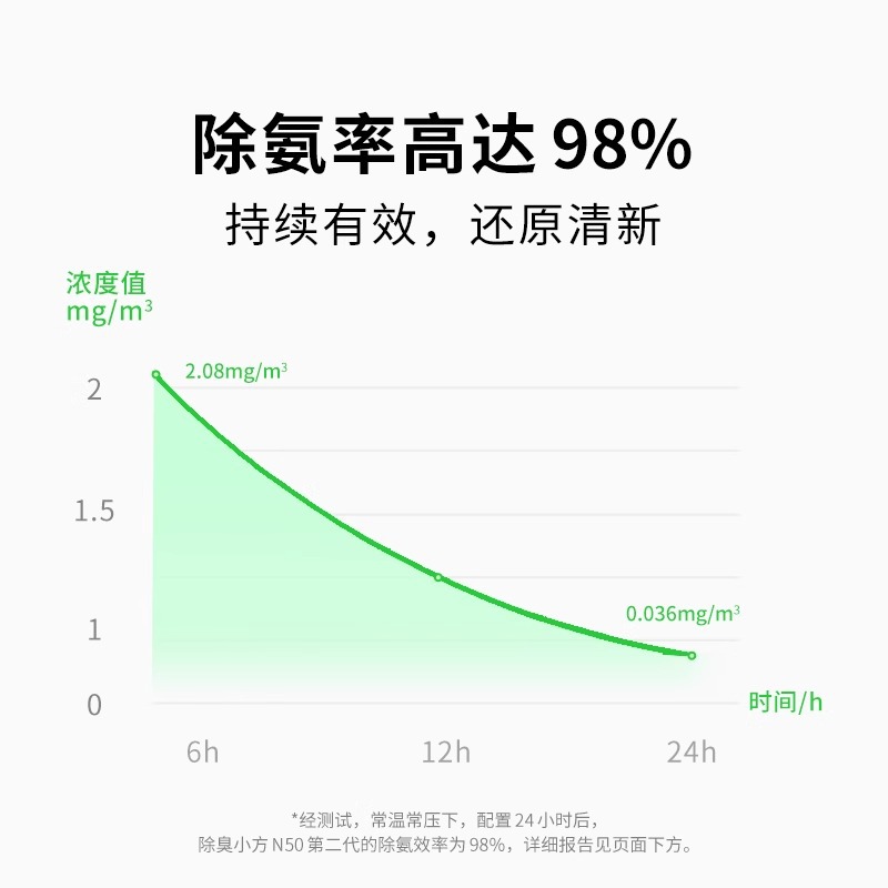 Petkit Xiaopei Pet Deodorizer N50 Second Generation Automatic Cat Litter Box Max2 Deodorizer for Cat Urine