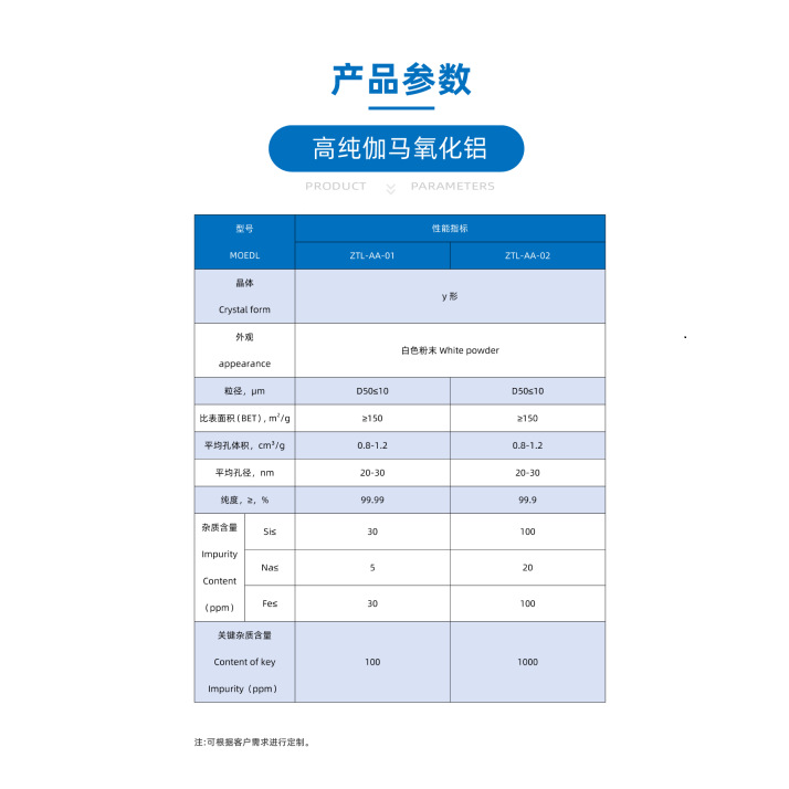 High Purity Gamma Phase Alumina Ceramic Powder Rubber Toughening Grinding Powder Alumina Powder Manufacturer Ready Stock