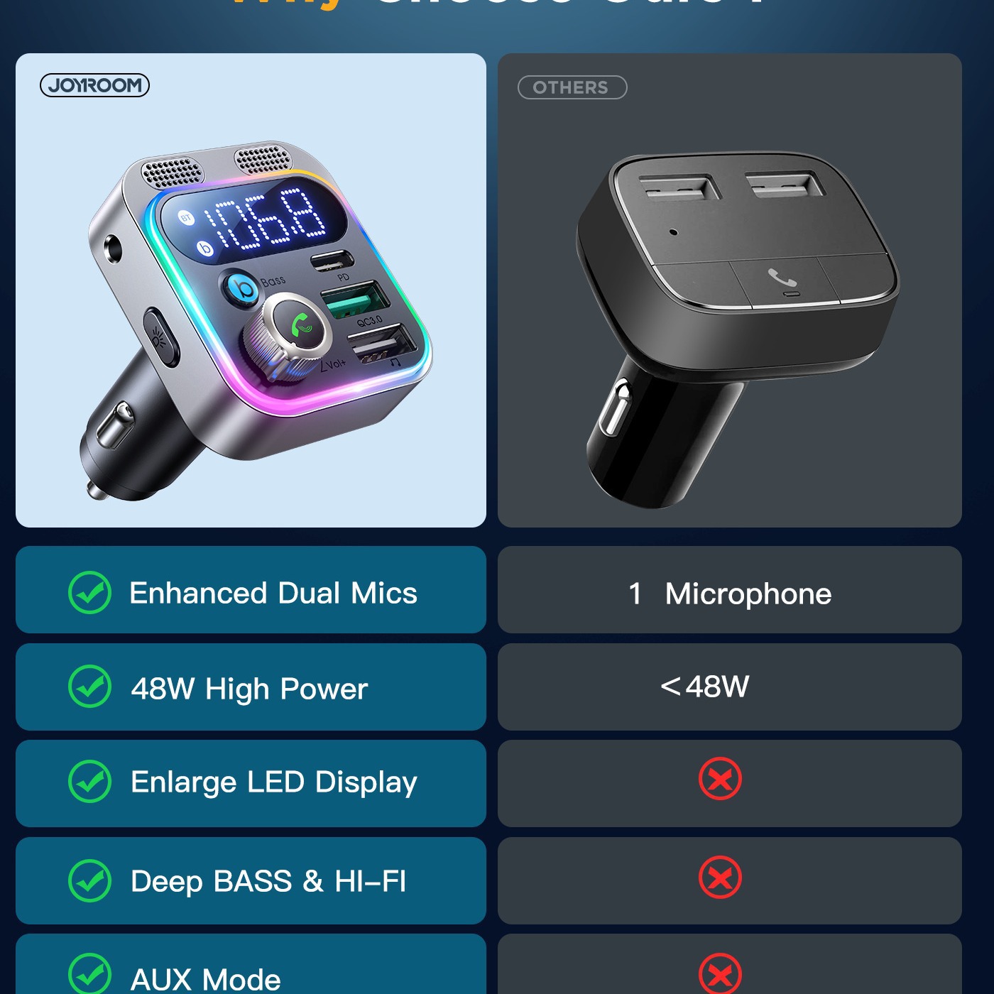 P17 Car Bluetooth MP3 Music Player Car FM Transmitter PD20W QC3.0 Car Phone Charging