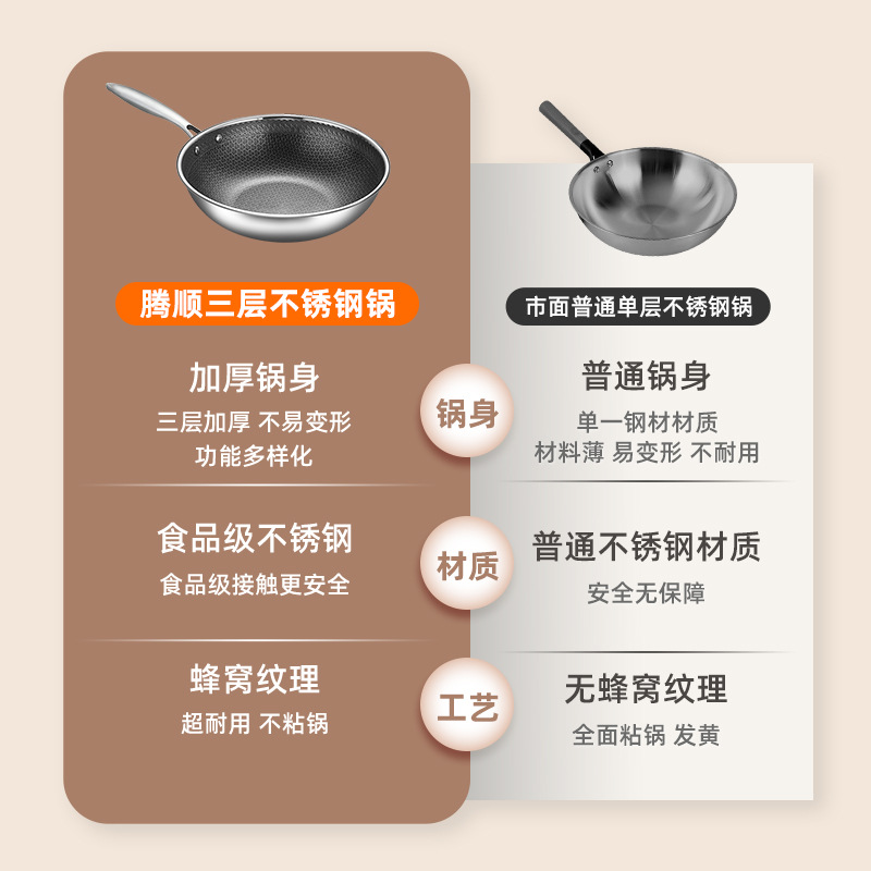 Customized Honeycomb Frying Pan Set Pot Thickeneded Three-Layer Steel 304 Stainless Steel Wok Frying Pan Non-Stick Frying Pan Custom-Made