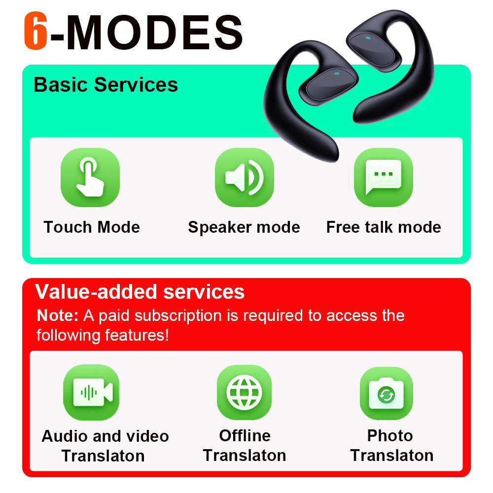 New M8 Smart Translation Headset 150 Language Translation Offline Call Translation OWS Wireless Ear-hanging Headset