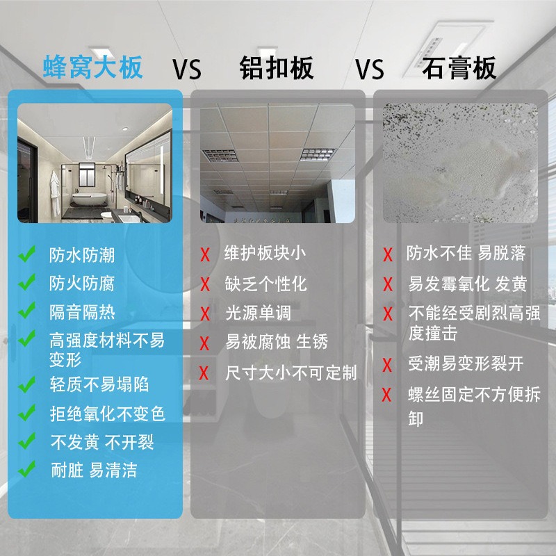 Spc Aluminum Honeycomb Panel Wall All-Aluminum Honeycomb Core Decorative Panel Wall Panel Waterproof and Moisture-Proof New Environmentally Friendly Material