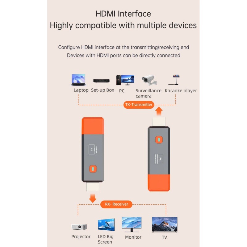 Cross-border HDMI wireless transmitter 50M signal extension 1080P WIFI50 meters computer wireless screen with screen