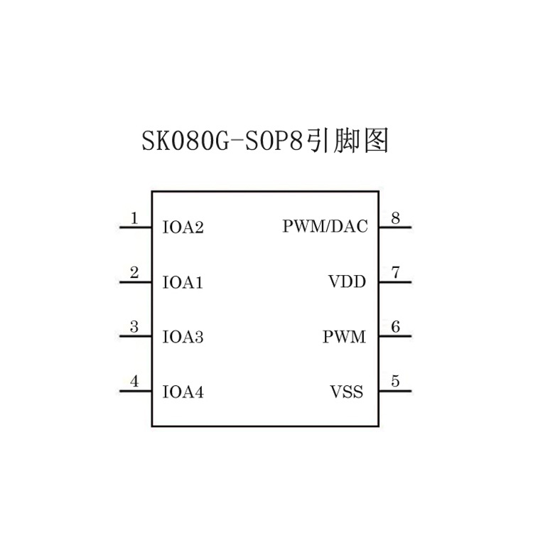 Electric Car Display, Electric Car Instrument, Anti-Theft Alarm Voice Chip