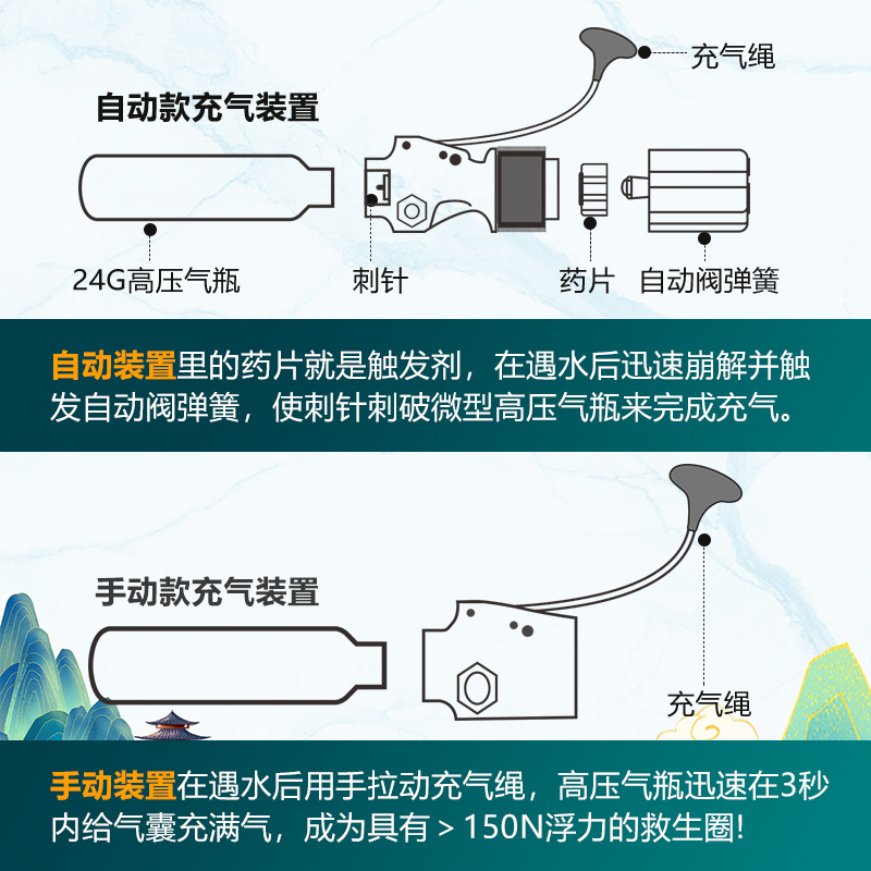 Life Jacket Adult Automatic Inflatable Portable Buoyancy Belt Professional Marine Fishing Equipment Car Life Buoy Adult