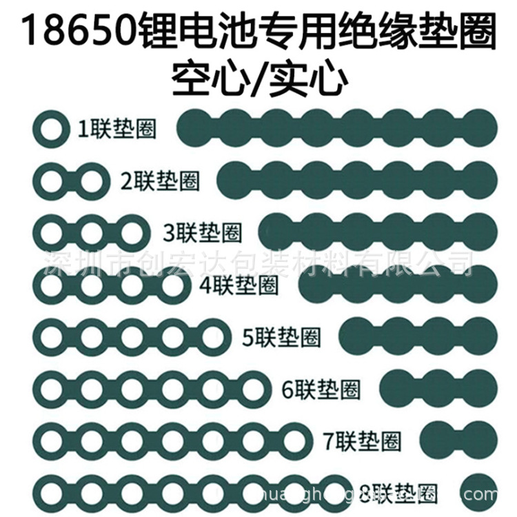 18650 21700 26650 32650 lithium battery green silk paper positive insulation hollow gasket isolation
