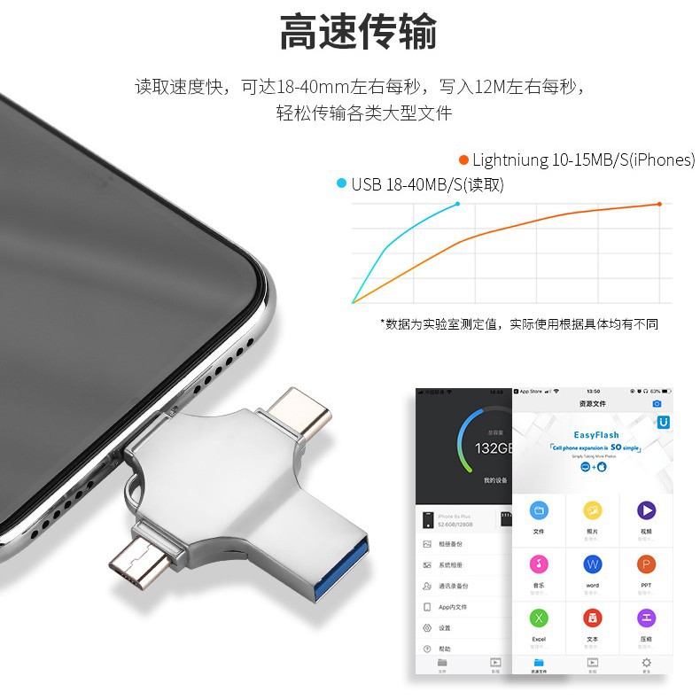 Cross-Border Four-In-One Cross Metal USB Flash Drive 256g Suitable for Pingguo Android Computer Typec Mobile Phone USB Flash Drive USB