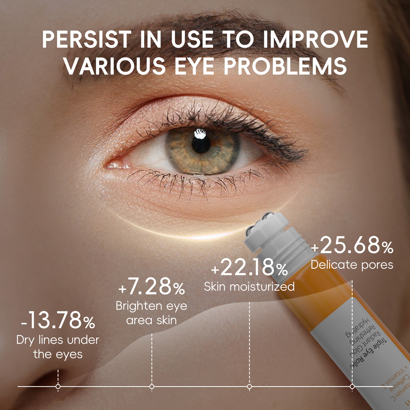 Cross-Border Laikou Vitamin C Roller Eye Essence 20ml Moisturizing Eye Care Fda Skin Care Product Manufacturer Supply