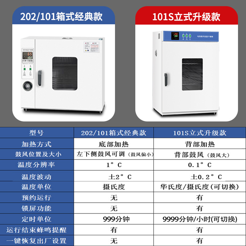 Electric heating constant temperature blast drying oven high temperature small industrial oven medical dryer headlight laboratory oven
