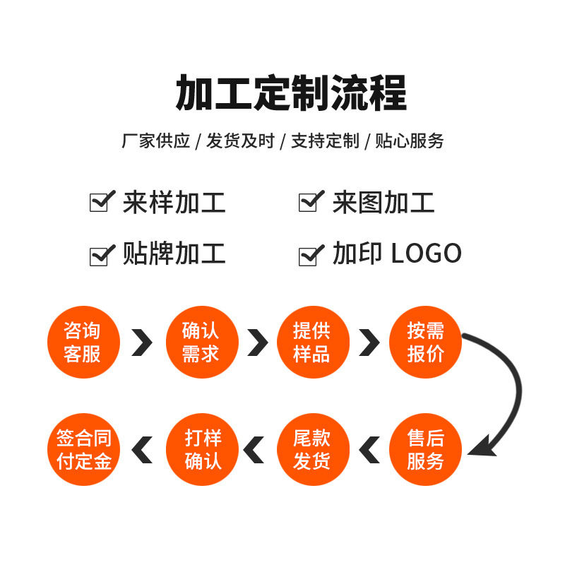 10.1-inch capacitive touch screen embedded Industrial capacitive screen IICUSB interface and source capacitive touch screen