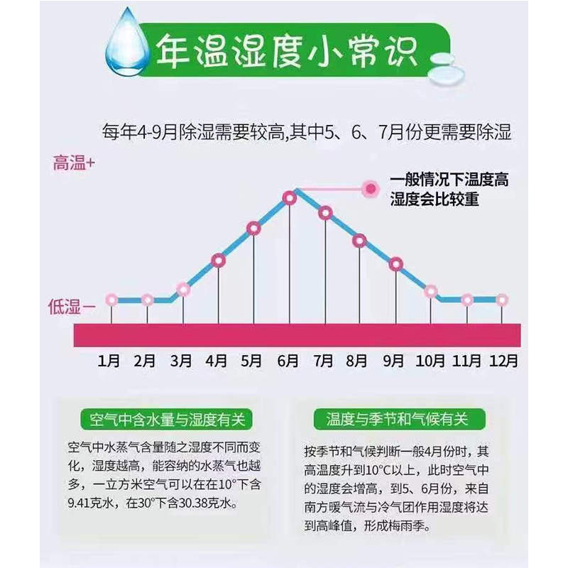 Factory Direct Sales Dehumidification Bag, Mildew-Proof and Moisture-Proof Agent, Desiccant, Household Hangable Moisture-Absorbing Bag, Wardrobe Dehumidifier