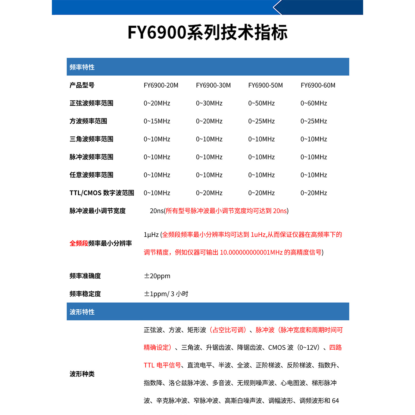 FY6900-20M dual-channel DDS function arbitrary waveform signal generator/frequency counter/pulse