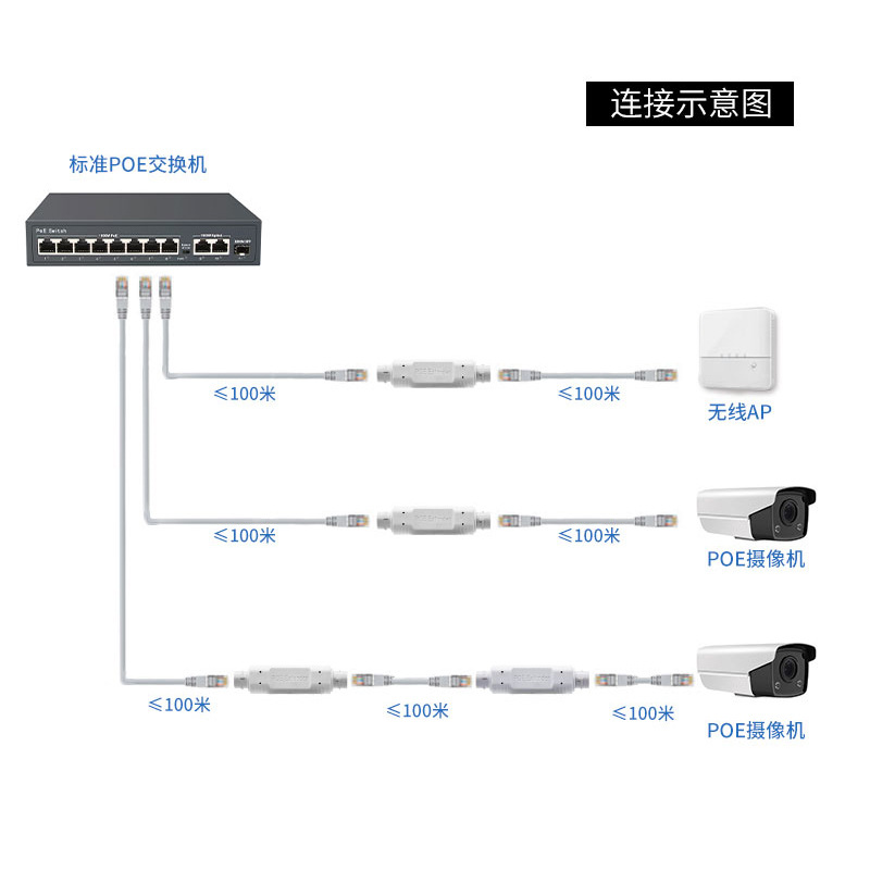 Standard 48V Waterproof POE Repeater Camera Wireless AP Long Range Signal POE Extender extender