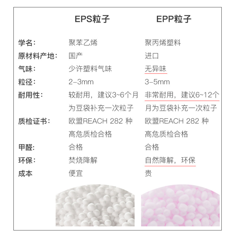 Lazy Sofa Filling Particles Epp/Eps Bean Bag Filling Foam Particles DIY Pillow