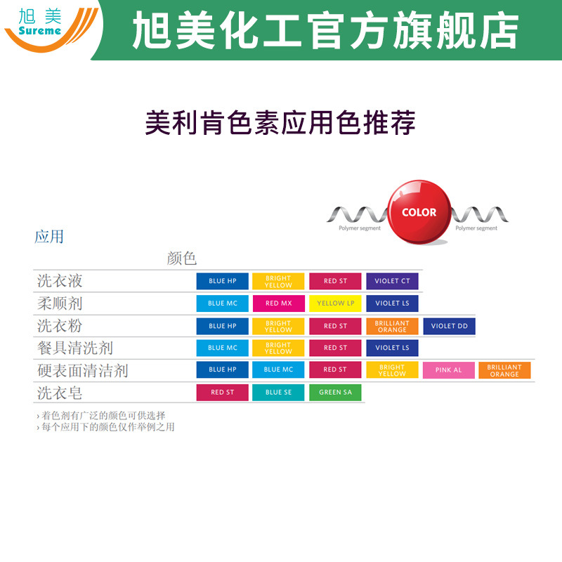 Milliken MILLIKEN Pigment BLEU HP Water Soluble Pigment Laundry Liquid Condensed Beads Toilet Liquid Blue Pigment