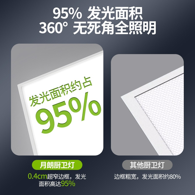 Sanxiong Aurora Eye Protection Integrated Ceiling Light Embedded Kitchen Flat Light Led Aluminum Gusset Bathroom Kitchen and Bathroom Light