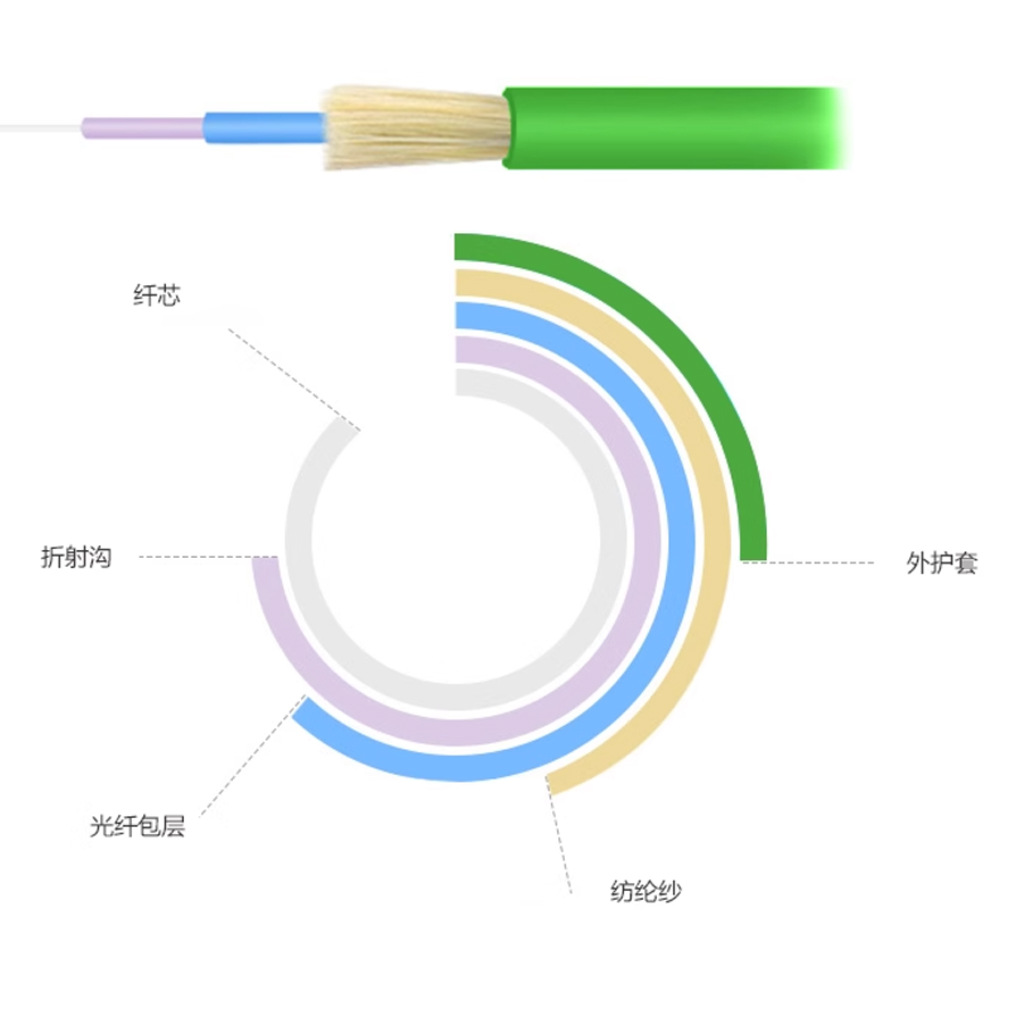 Engineering Telecom Grade LC-LC 10 Gigabit Multimode OM5 Single-core Dual-core Fiber Jumper Two-core Duplex Data Center