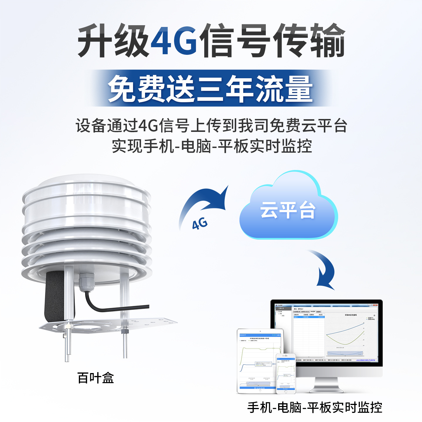 Customized Noise Dust Weather Station Louver Box Light Carbon Dioxide Temperature and Humidity Pm2.5Pm10 Sensor