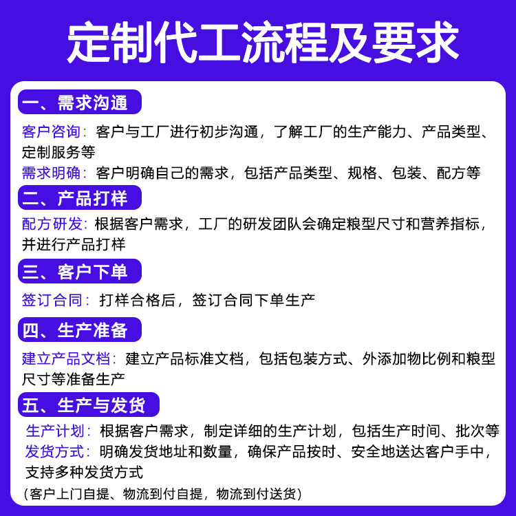 Dog Food Oem Processing Baked Food Sandwich Food Full Price Universal Puppy Food 20kg Large Bags Wholesale Dog Food Manufacturer