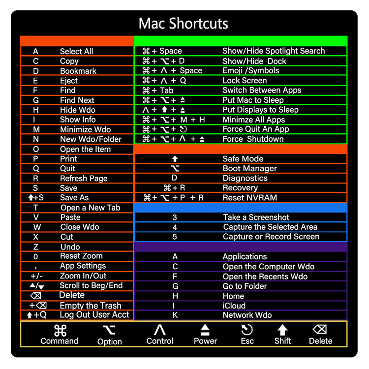Amazon Cross-Border Popular Shortcut Key Stickers Are Suitable for Apple Mac Window Photoshop Stickers