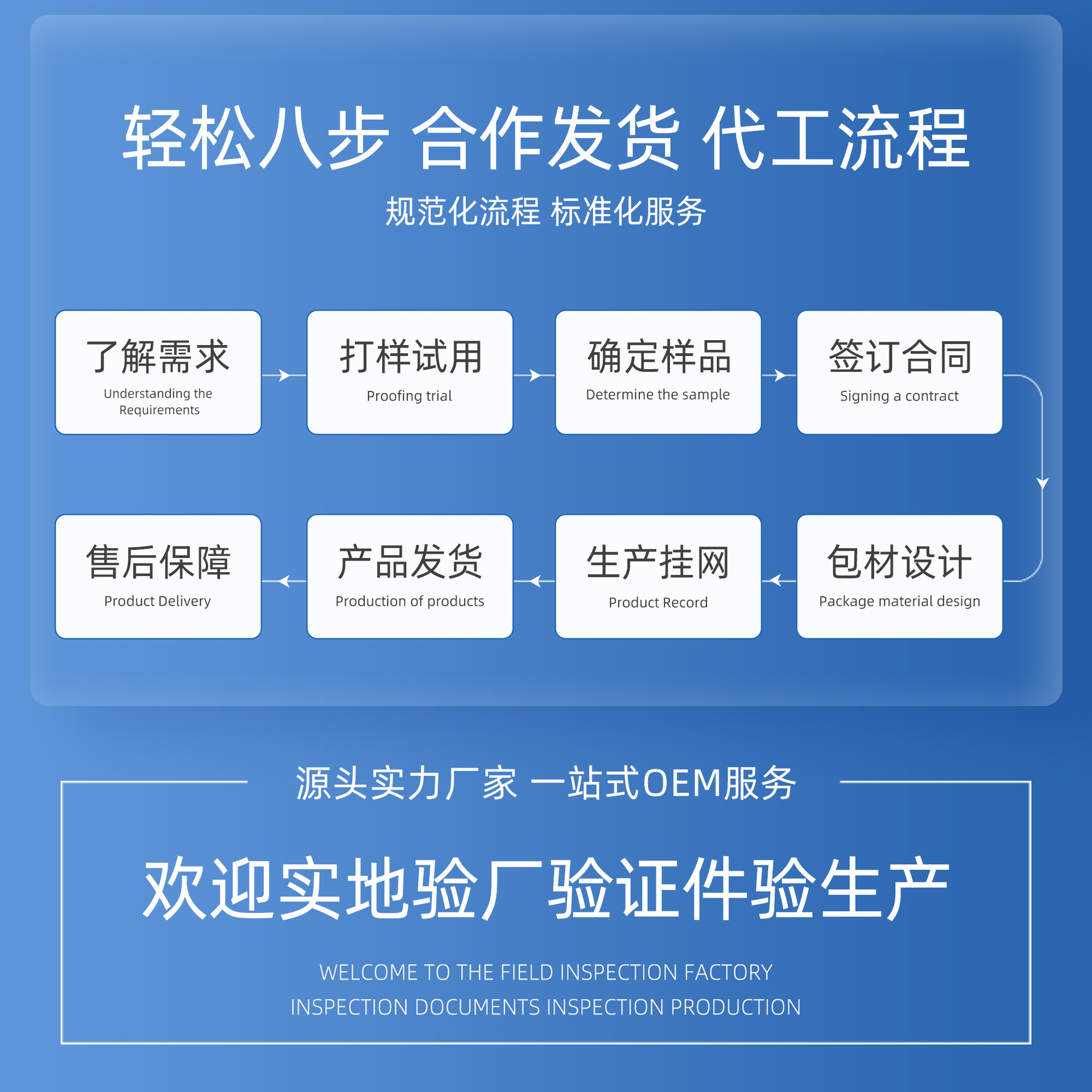 Customized Carbomer Hemorrhoid Gel for Men and Women, Internal Hemorrhoids, Mixed Hemorrhoids, Blood in Stool, Class Ii Medical Device, Clinically Sterile Hemorrhoid Ointment