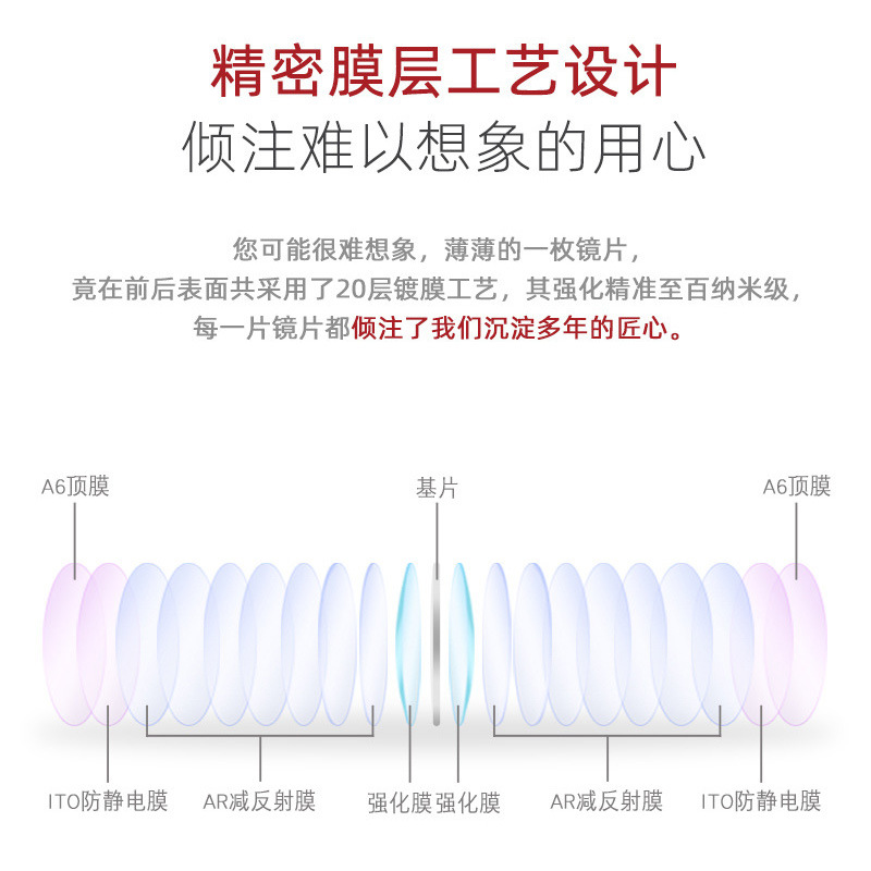 1.56 Anti-Blue Light Lens 1.56 Aspherical Spectacle Lens Radiation Myopia Lens Anti-Blue Light Lens Resin Lens