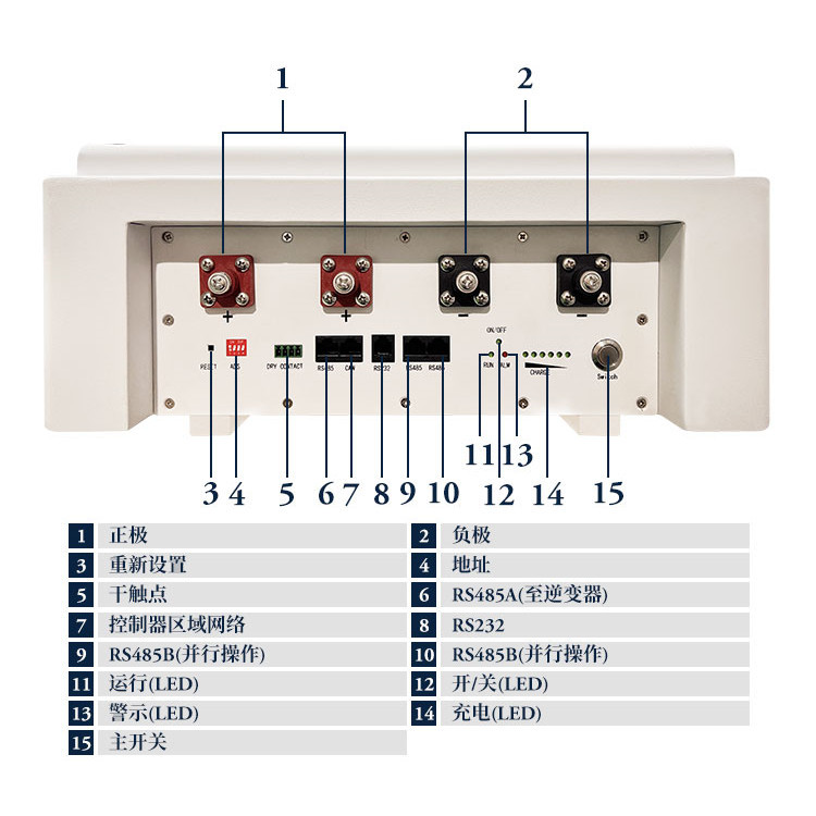 A Complete Set of Household Wall-Mounted Power Supply Photovoltaic Energy Storage Battery 20-Degree Solar Panel Power Generation System 220V Generator
