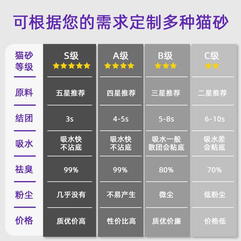 Tofu cat sand cross-border OEM custom deodorant dust-free agglomeration to taste tofu sand 6L factory direct wholesale