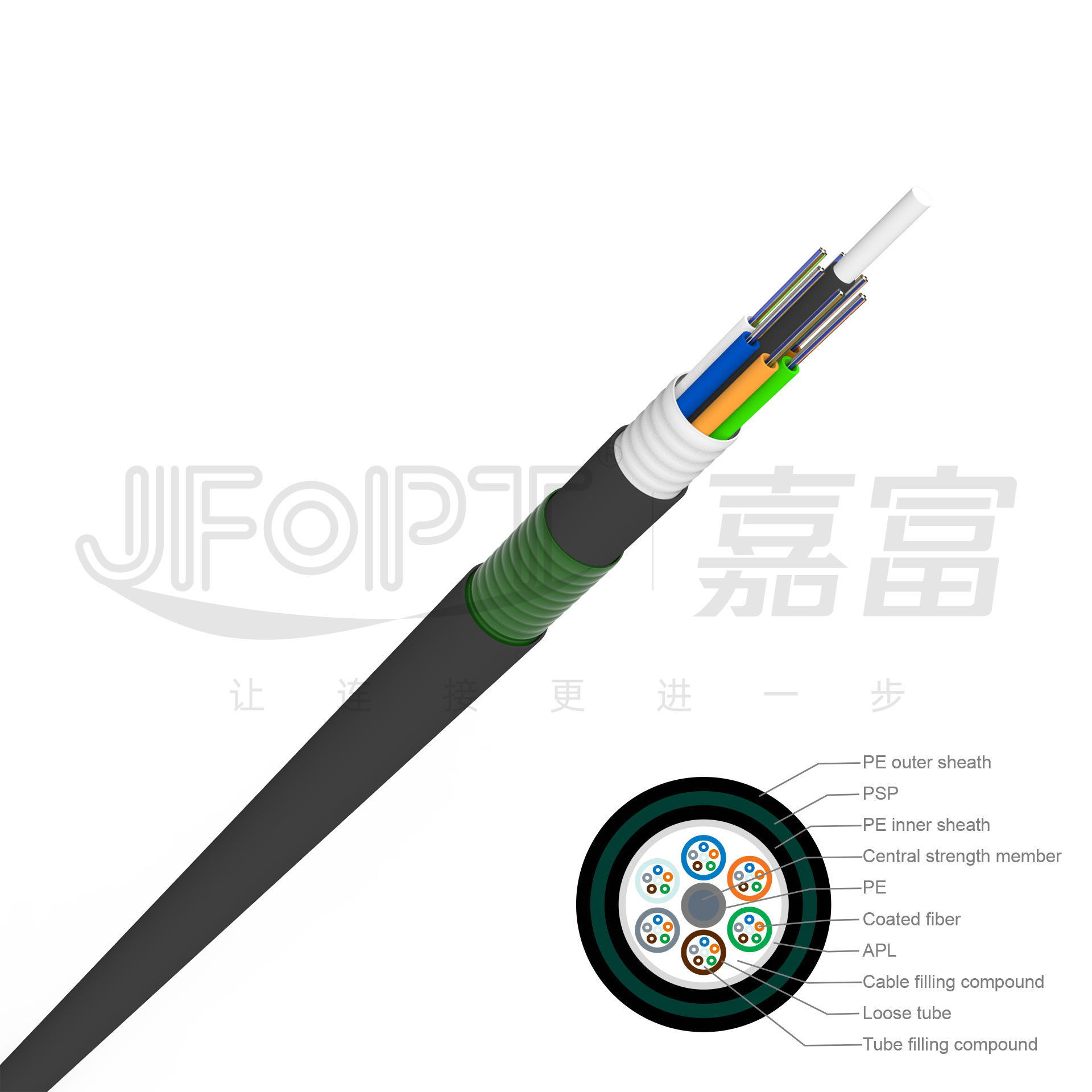 Factory Direct Sales Outdoor Twisted Optical Cable Gyts Armored Optical Cable Gyta Optical Cable Gytc8S Gyfty53