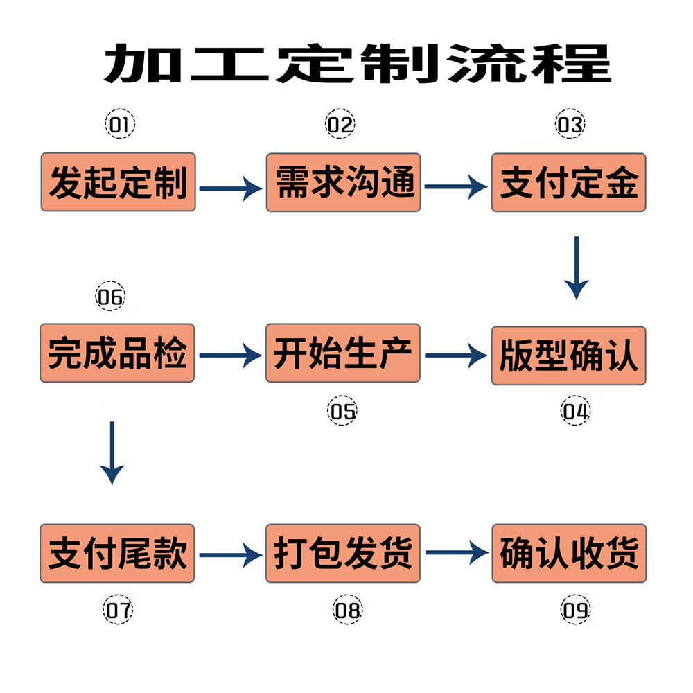 Fanxi Seiko Small Order Customized Silver Jewelry Oem Silver Jewelry Oem 925 Silver Customized Silver Jewelry Odm